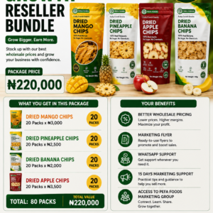 Growth Reseller Bundle (Package 2) Potential Profit-40,000 per Growth Bundle